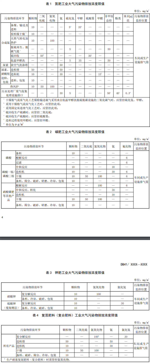 大氣污染物排放濃度限值